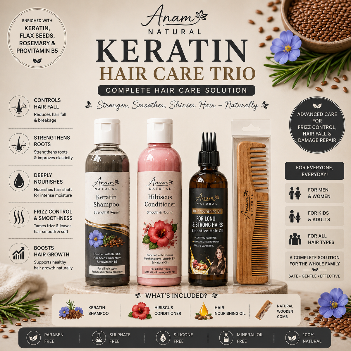 Keratin Trio