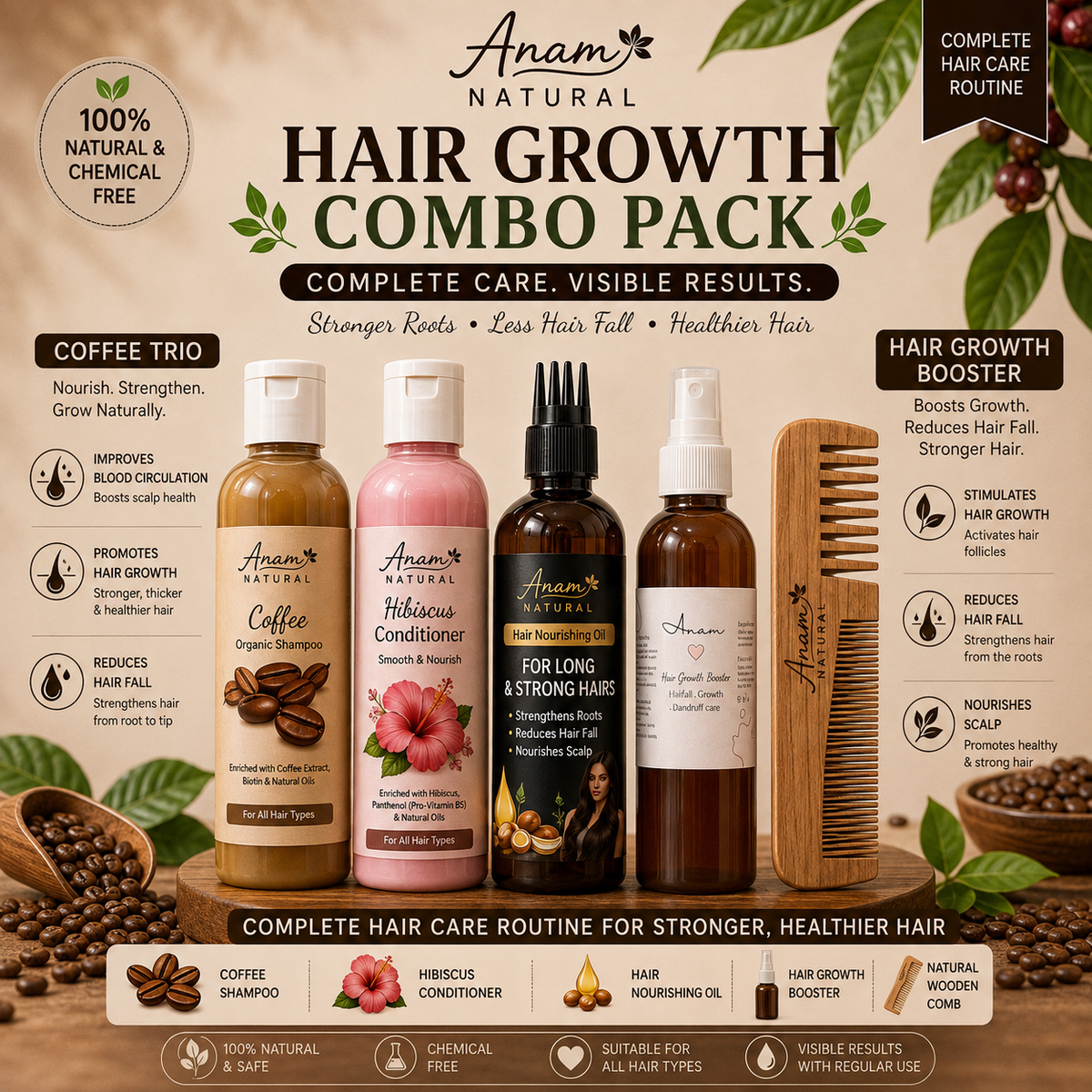 Hair Growth kit