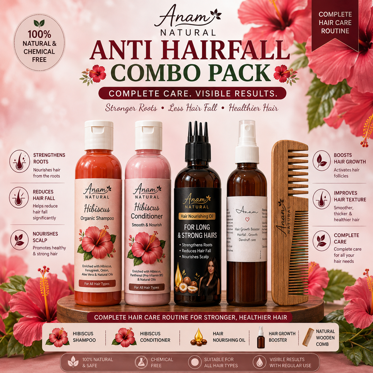 Anti-Hairfall kit